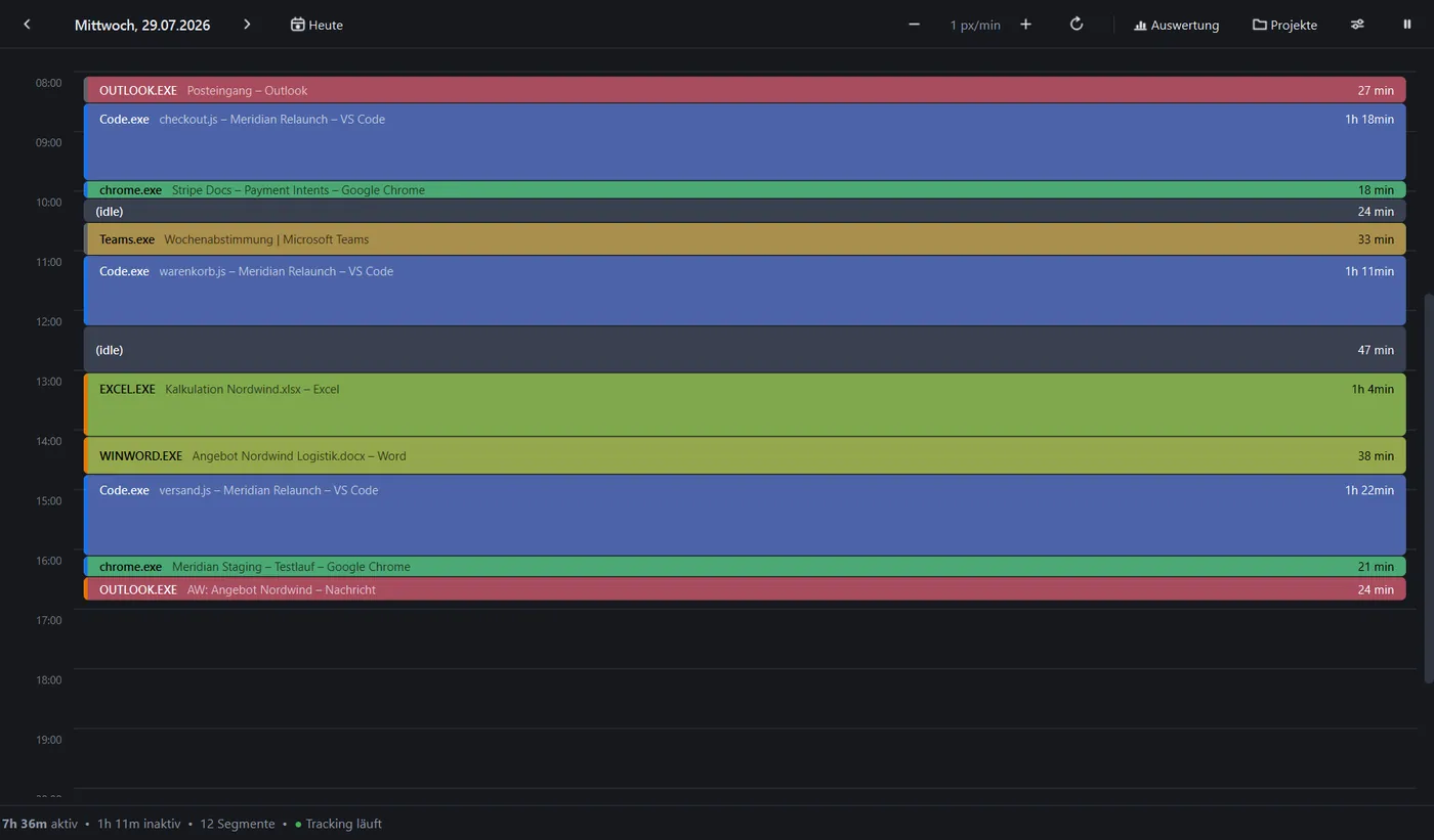 TimeTracker-Zeitleiste: der Arbeitstag in farbigen Segmenten je Anwendung und Projekt, mit erkannten Pausen und Tagessumme.